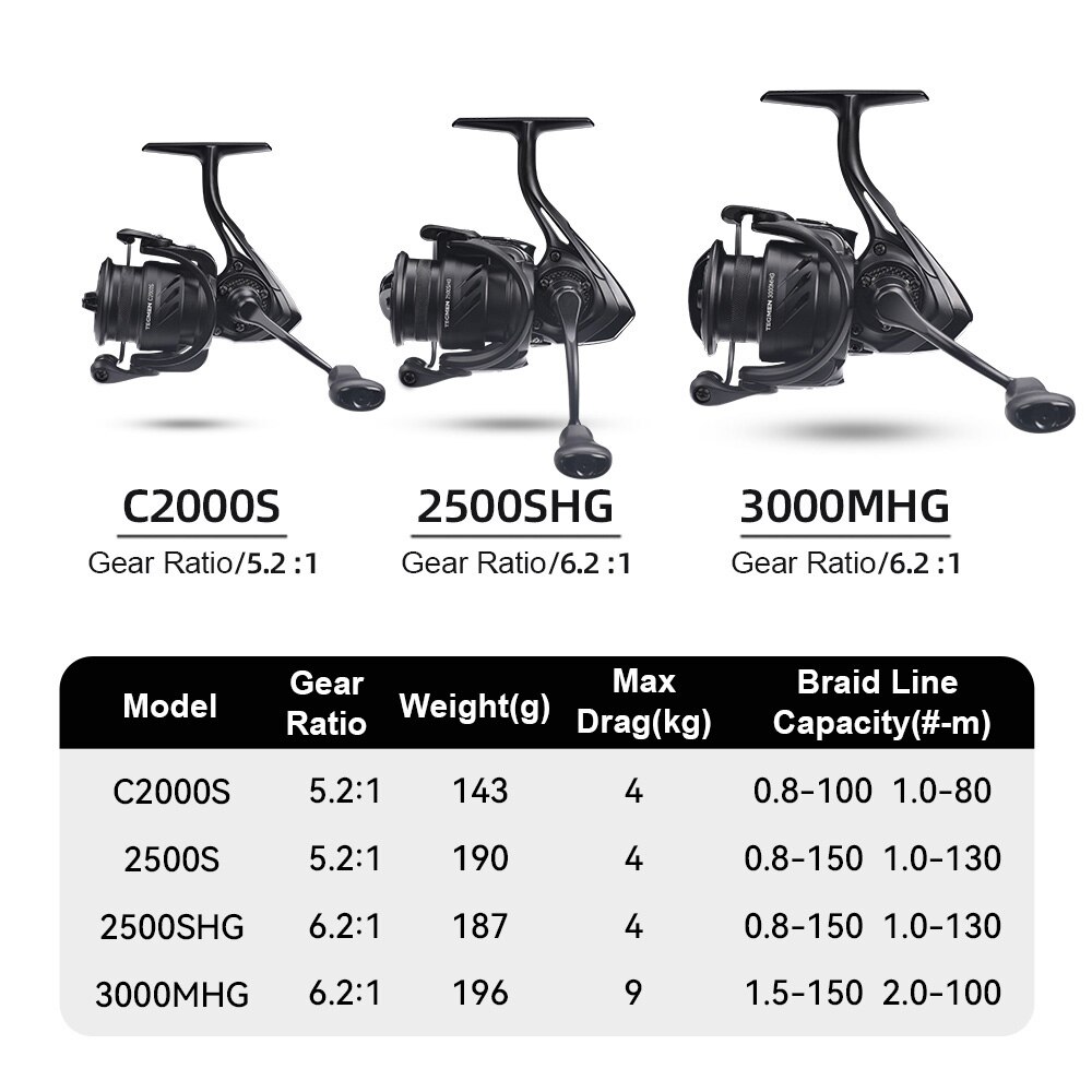 Kingdom Tegmen gulungan pancin - Daiwa Reel Bg ulasan dan harga