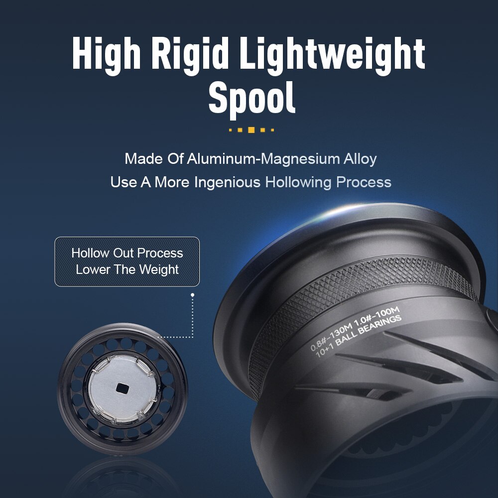 Kingdom Tegmen gulungan pancin - Daiwa Reel Bg ulasan dan harga