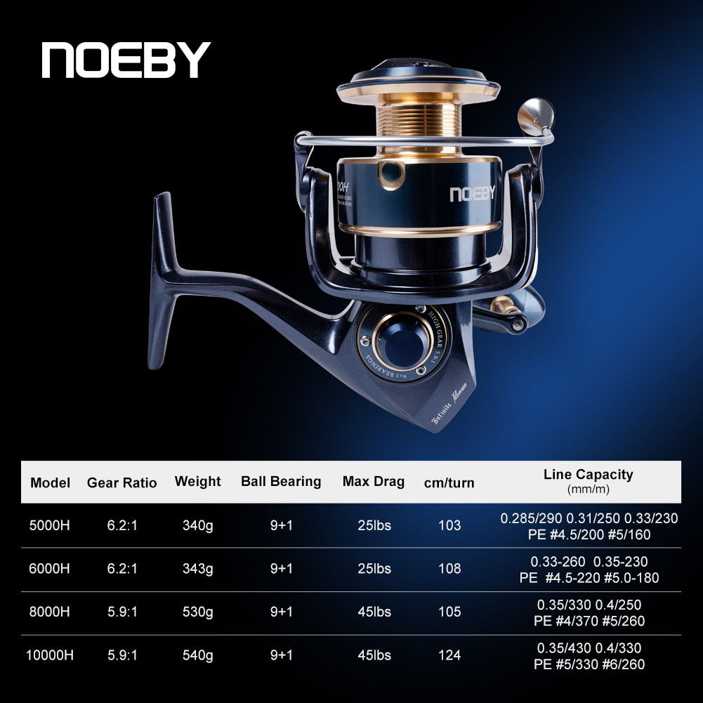 Reel Pancing Spinning Noeby In - Shimano Reel Stradic ulasan dan harga