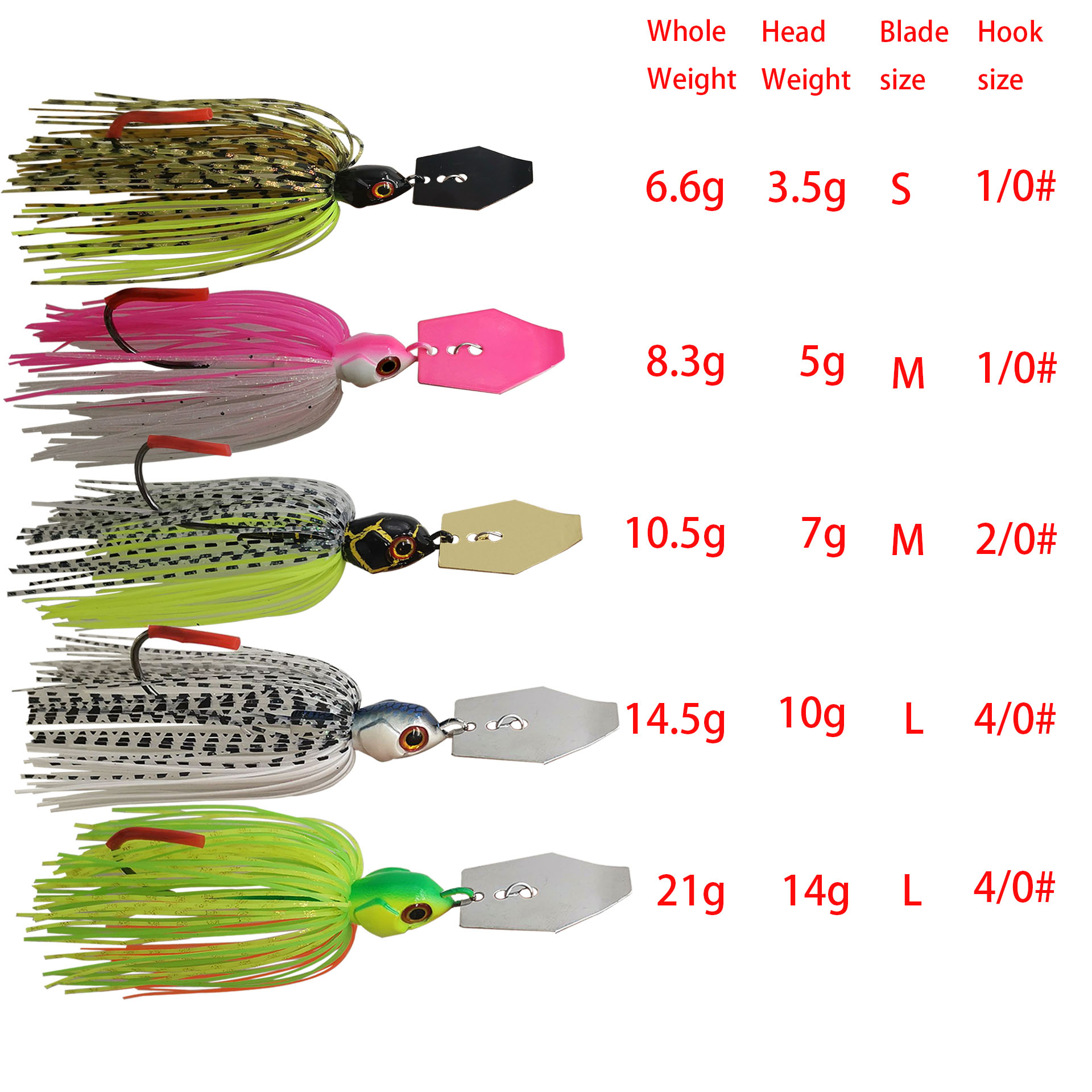 Mycena 7G/9G/11G/14G/21G Umpan - Fishing Lure Buzzbait ulasan dan harga