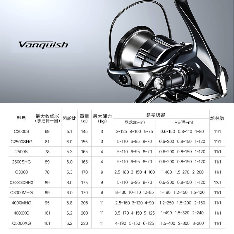 Shimano 23 Vanquish Origin Fis - Abu Garcia Reel Revo ulasan dan harga