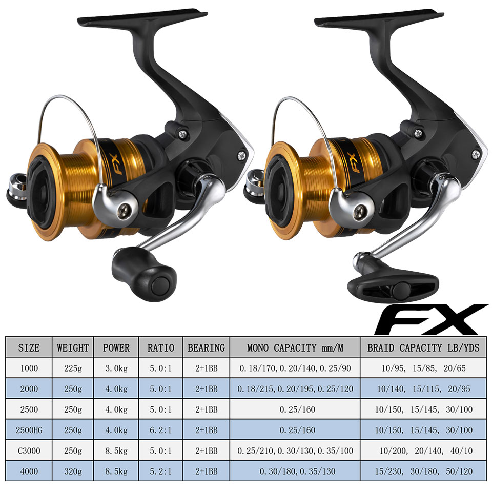 Gulungan Pancing SHIMANO FX Gu - Abu Garcia Reel Max ulasan dan harga