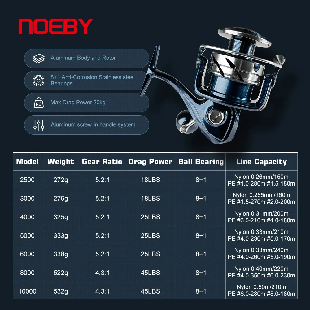 Noeby INFINITE SW Reel Pancing - Shimano Reel Stradic ulasan dan harga